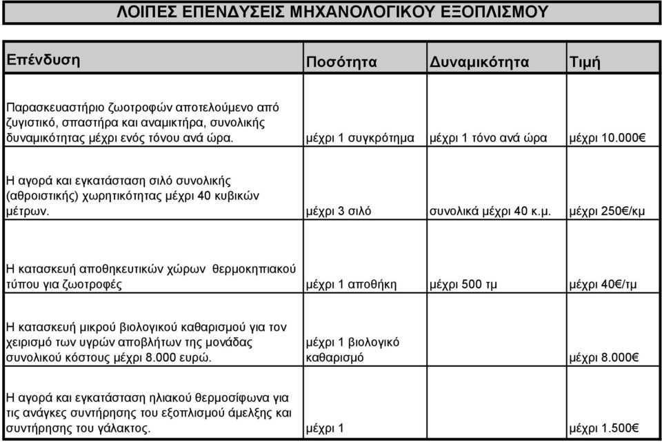 χρι 1 συγκρότημα