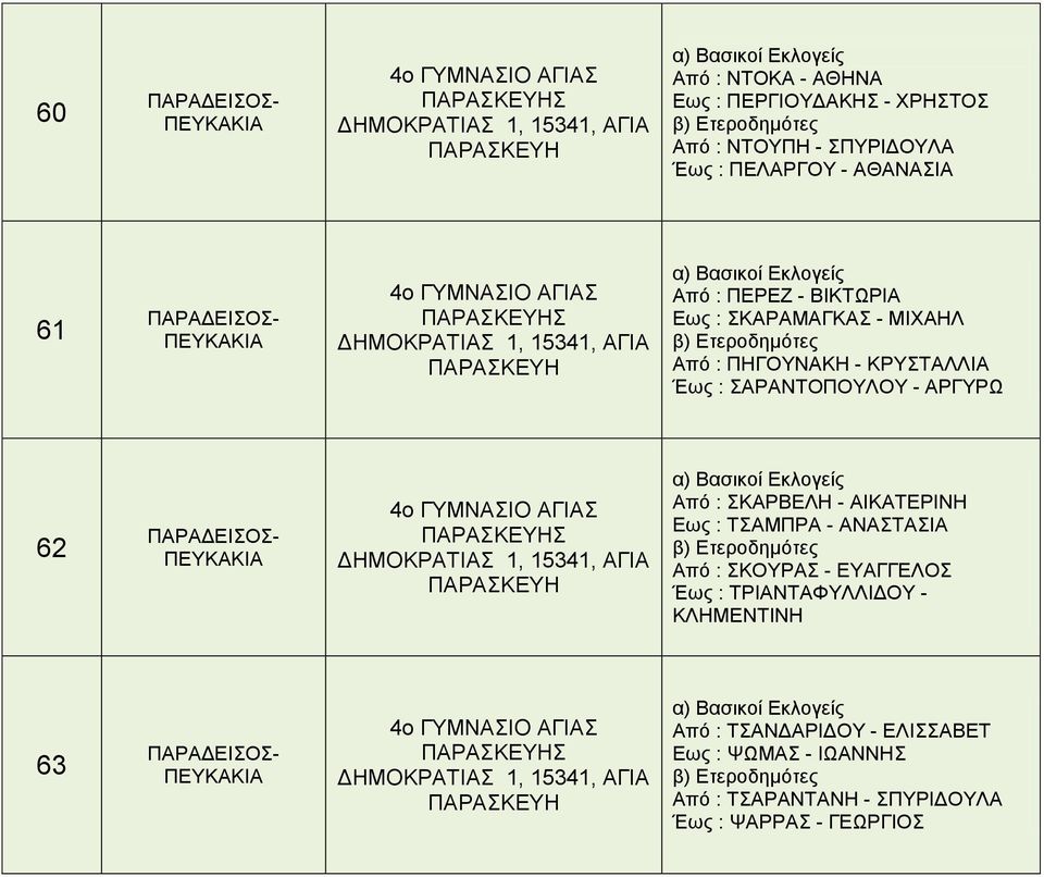 ΓΥΜΝΑΣΙΟ ΑΓΙΑΣ ΔΗΜΟΚΡΑΤΙΑΣ 1, 15341, ΑΓΙΑ Από : ΣΚΑΡΒΕΛΗ - ΑΙΚΑΤΕΡΙΝΗ Εως : ΤΣΑΜΠΡΑ - ΑΝΑΣΤΑΣΙΑ Από : ΣΚΟΥΡΑΣ - ΕΥΑΓΓΕΛΟΣ Έως : ΤΡΙΑΝΤΑΦΥΛΛΙΔΟΥ -