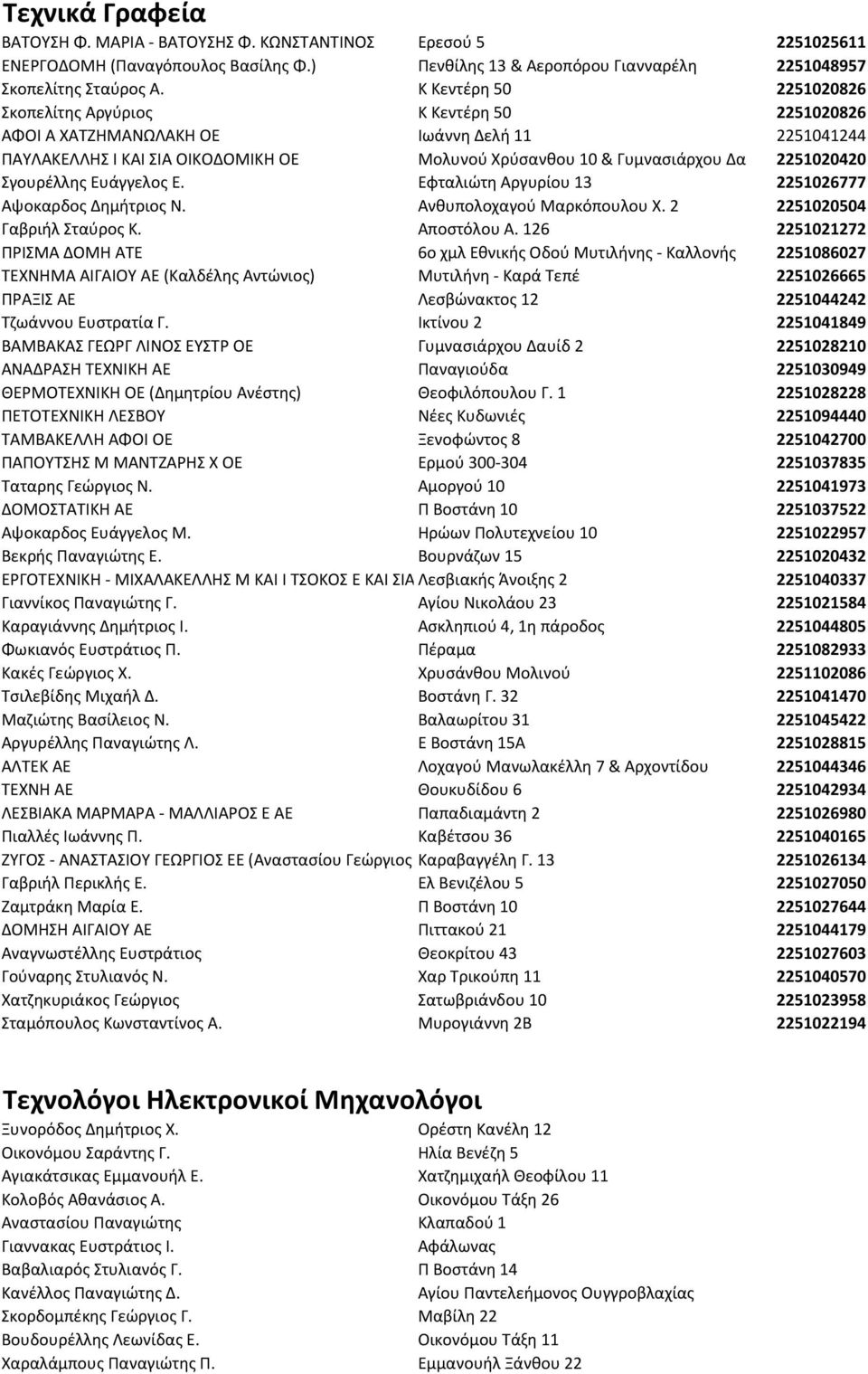 2251020420 Σγουρέλλης Ευάγγελος Ε. Εφταλιώτη Αργυρίου 13 2251026777 Αψοκαρδος Δημήτριος Ν. Ανθυπολοχαγού Μαρκόπουλου Χ. 2 2251020504 Γαβριήλ Σταύρος Κ. Αποστόλου Α.