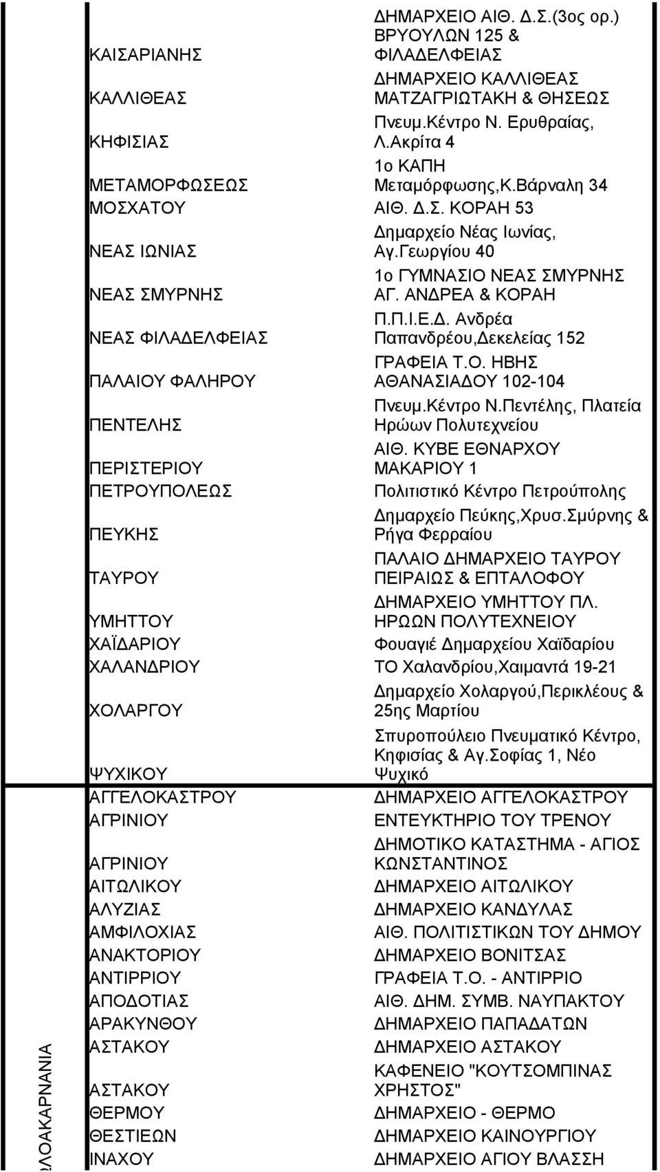 Ο. ΗΒΗΣ ΠΑΛΑΙΟΥ ΦΑΛΗΡΟΥ ΑΘΑΝΑΣΙΑΔΟΥ 102-104 Πνευμ.Κέντρο Ν.Πεντέλης, Πλατεία ΠΕΝΤΕΛΗΣ Ηρώων Πολυτεχνείου ΑΙΘ.