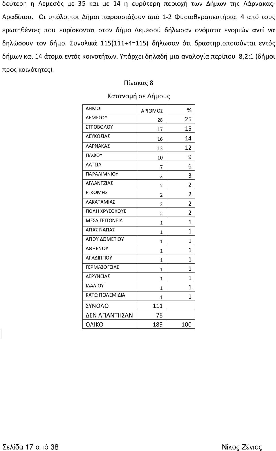 Συνολικά 115(111+4=115) δήλωσαν ότι δραστηριοποιούνται εντός δήμων και 14 άτομα εντός κοινοτήτων. Υπάρχει δηλαδή μια αναλογία περίπου 8,2:1 (δήμοι προς κοινότητες).