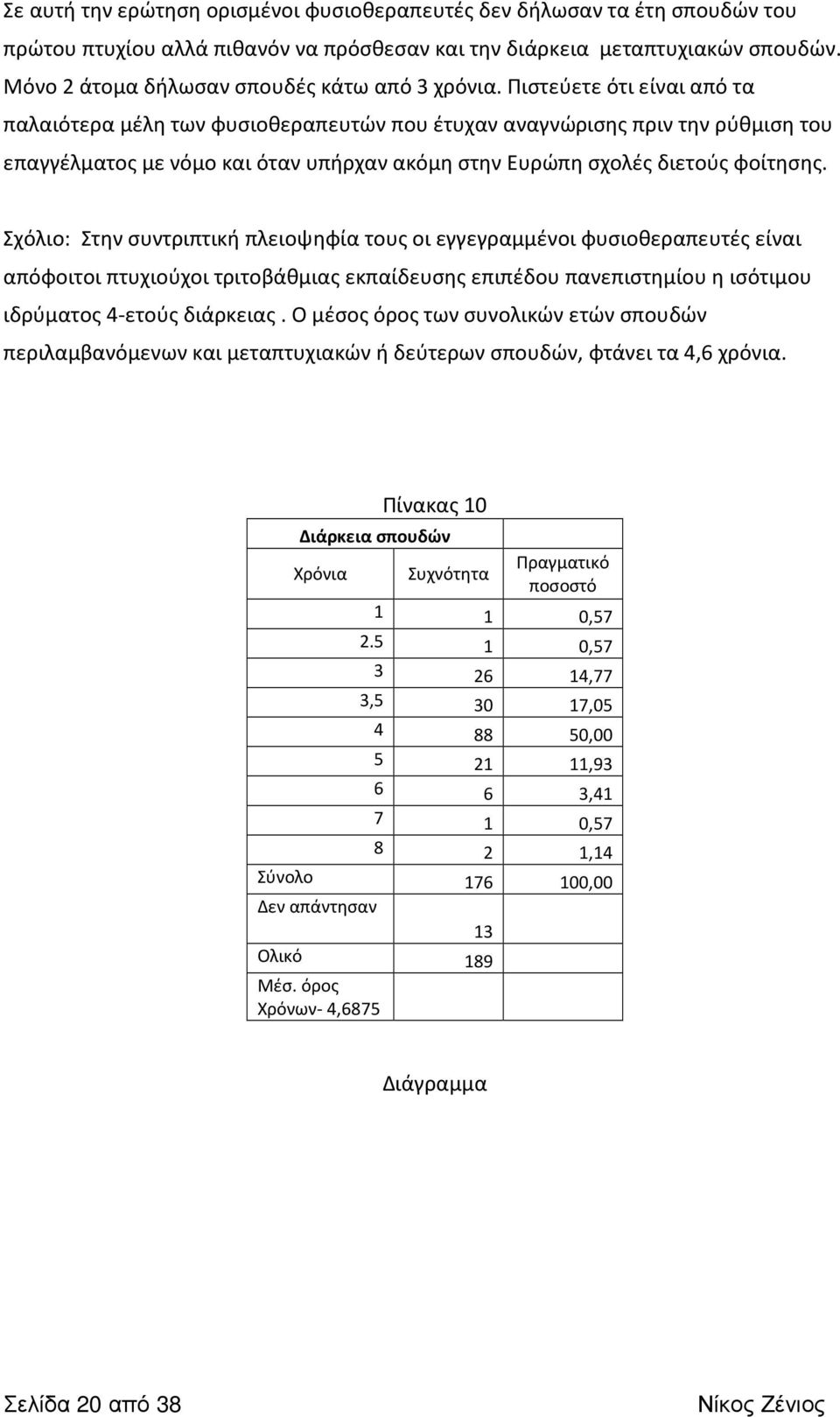 Πιστεύετε ότι είναι από τα παλαιότερα μέλη των φυσιοθεραπευτών που έτυχαν αναγνώρισης πριν την ρύθμιση του επαγγέλματος με νόμο και όταν υπήρχαν ακόμη στην Ευρώπη σχολές διετούς φοίτησης.