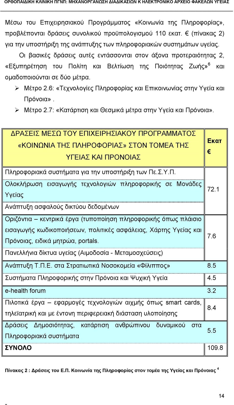 Οι βασικές δράσεις αυτές εντάσσονται στον άξονα προτεραιότητας 2, «Εξυπηρέτηση του Πολίτη και Βελτίωση της Ποιότητας Ζωής» 6 και ομαδοποιούνται σε δύο μέτρα. Μέτρο 2.