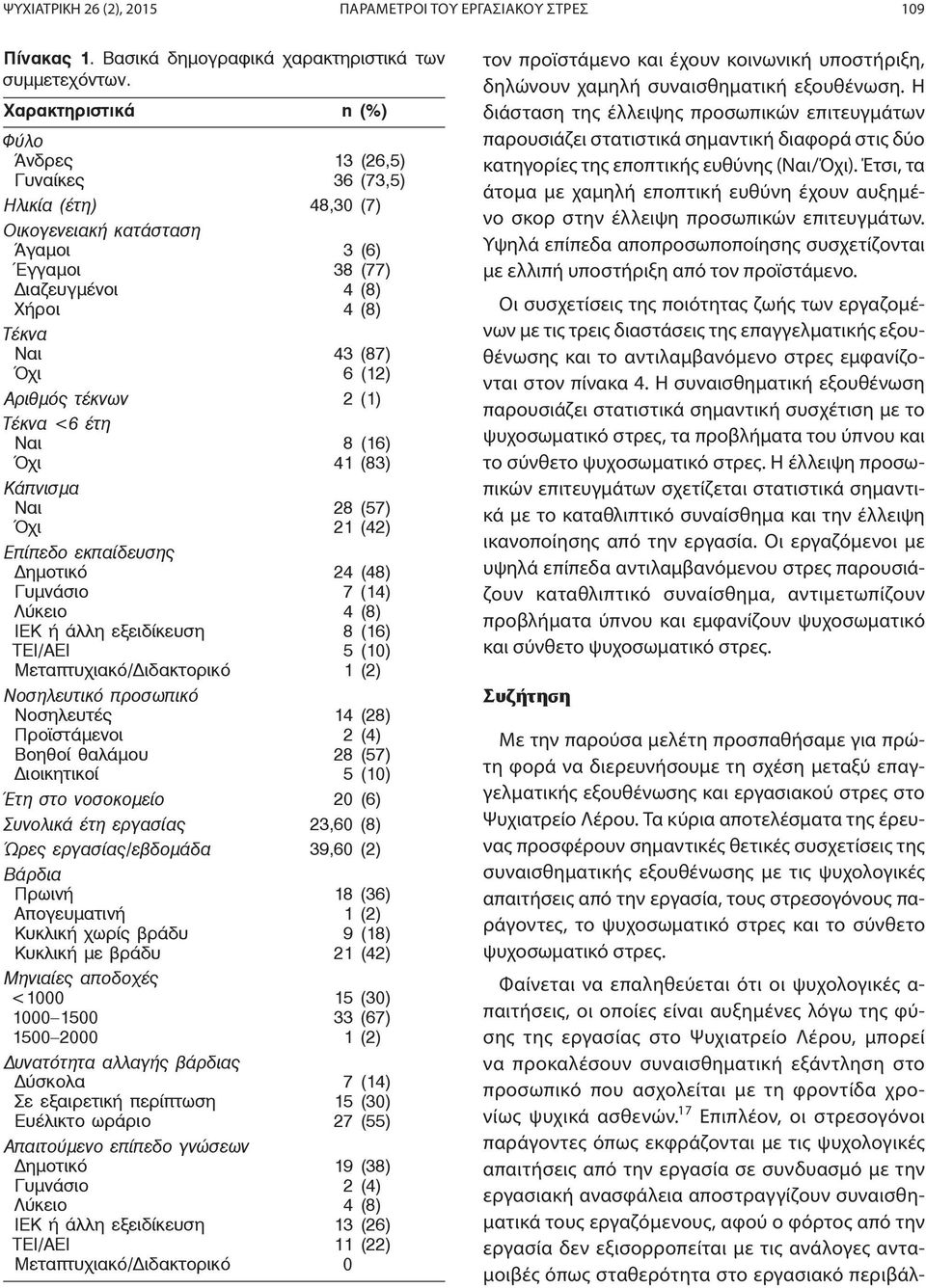 Αριθμός τέκνων 2 (1) Τέκνα <6 έτη Ναι 8 (16) Όχι 41 (83) Κάπνισμα Ναι 28 (57) Όχι 21 (42) Επίπεδο εκπαίδευσης ημοτικό 24 (48) Γυμνάσιο 7 (14) Λύκειο 4 (8) ΙΕΚ ή άλλη εξειδίκευση 8 (16) ΤΕΙ/ΑΕΙ 5 (10)