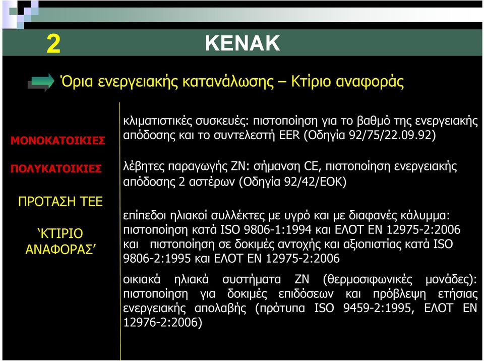 92) λέβητες παραγωγής ΖΝ: σήμανση CE, πιστοποίηση ενεργειακής απόδοσης 2 αστέρων (Οδηγία 92/42/ΕΟΚ) επίπεδοι ηλιακοί συλλέκτες με υγρό και με διαφανές κάλυμμα: πιστοποίηση κατά