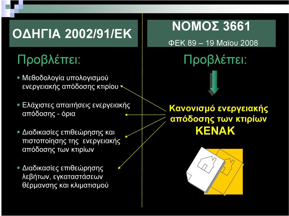 Διαδικασίες επιθεώρησης και πιστοποίησης της ενεργειακής απόδοσης των κτιρίων Κανονισμό