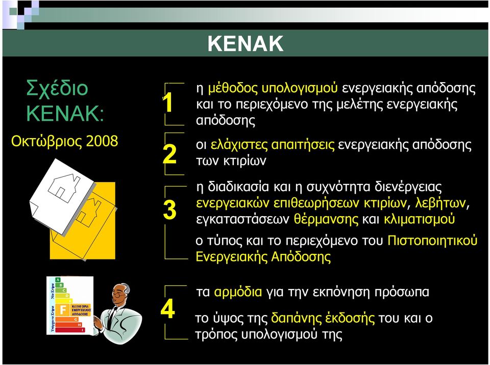 ενεργειακών επιθεωρήσεων κτιρίων, λεβήτων, εγκαταστάσεων θέρμανσης και κλιματισμού ο τύπος και το περιεχόμενο του