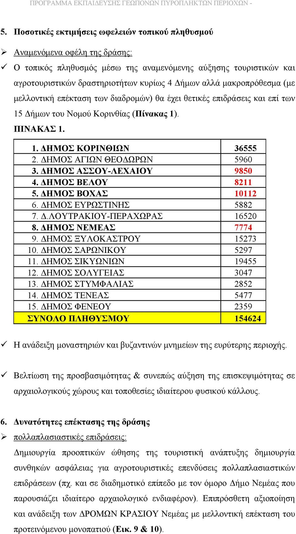 ΔΗΜΟΣ ΑΓΙΩΝ ΘΕΟΔΩΡΩΝ 5960 3. ΔΗΜΟΣ ΑΣΣΟΥ-ΛΕΧΑΙΟΥ 9850 4. ΔΗΜΟΣ ΒΕΛΟΥ 8211 5. ΔΗΜΟΣ ΒΟΧΑΣ 10112 6. ΔΗΜΟΣ ΕΥΡΩΣΤΙΝΗΣ 5882 7. Δ.ΛΟΥΤΡΑΚΙΟΥ-ΠΕΡΑΧΩΡΑΣ 16520 8. ΔΗΜΟΣ ΝΕΜΕΑΣ 7774 9.