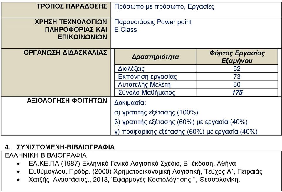 γραπτής εξέτασης (60%) µε εργασία (40%) γ) προφορικής εξέτασης (60%) µε εργασία (40%) 4. ΣΥΝΙΣΤΩΜΕΝΗ-ΒΙΒΛΙΟΓΡΑΦΙΑ ΕΛΛΗΝΙΚΗ ΒΙΒΛΙΟΓΡΑΦΙΑ ΕΛ.ΚΕ.