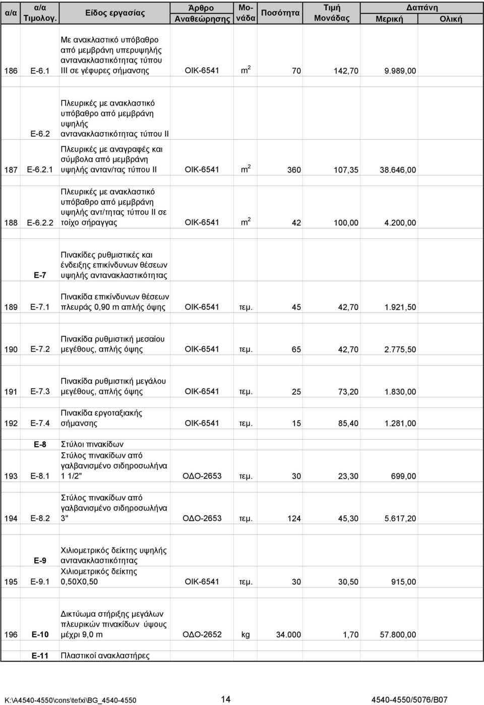 646,00 Πλευρικές με ανακλαστικό υπόβαθρο από μεμβράνη υψηλής αντ/τητας τύπου ΙΙ σε τοίχο σήραγγας ΟΙΚ-6541 m 2 42 100,00 4.200,00 Ε-7 189 Ε-7.