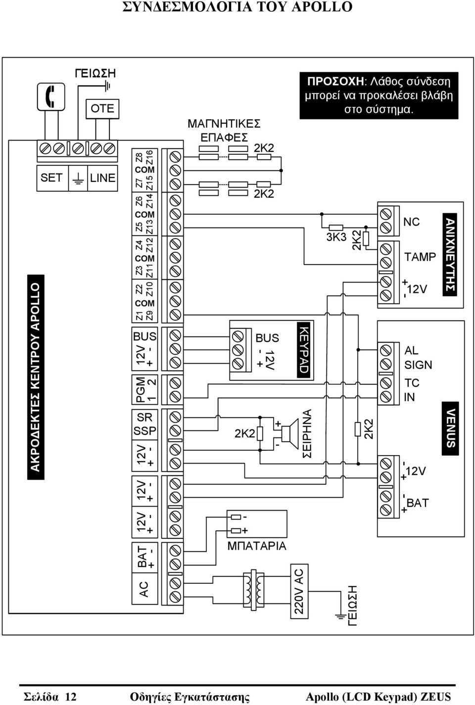 ΜΠΑΤΑΡΙΑ 220V AC 2K2 ΠΡΟΣΟΧΗ: Λάθος σύνδεση μπορεί να προκαλέσει βλάβη στο σύστημα.