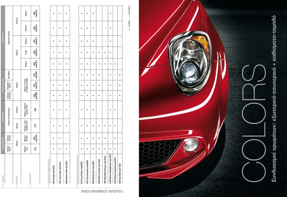 530 (opt5ed) 417 (opt727) 527 (opt180) 400 (opt211) 436 (opt211) 431 (opt211) 446 (opt211) 456 (opt211) Εξωτερικο χρωμα ΠΑΣΤΕΛ 601 Μαύρο (opt 5CG) 251 Λευκό Spin (opt 5CA) 289 Κόκκινο Alfa (opt 5CF)