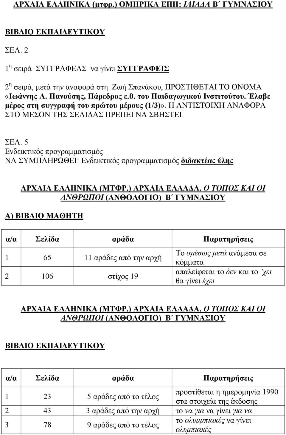 Έλαβε µέρος στη συγγραφή του πρώτου µέρους (1/3)». Η ΑΝΤΙΣΤΟΙΧΗ ΑΝΑΦΟΡΑ ΣΤΟ ΜΕΣΟΝ ΤΗΣ ΣΕΛΙ ΑΣ ΠΡΕΠΕΙ ΝΑ ΣΒΗΣΤΕΙ.