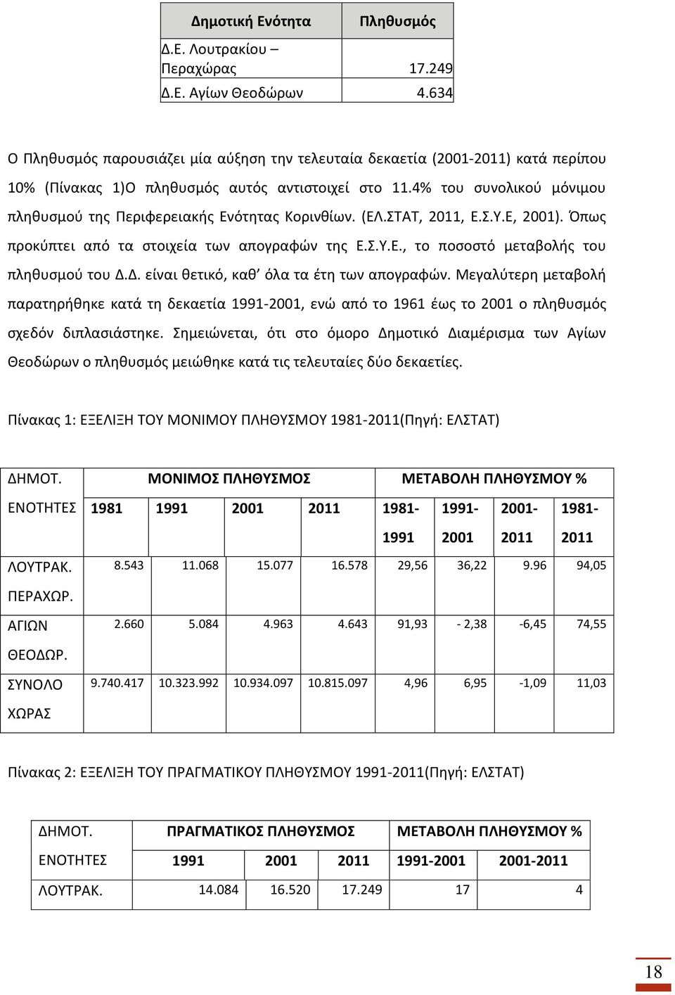 4% του συνολικού μόνιμου πληθυσμού της Περιφερειακής Ενότητας Κορινθίων. (ΕΛ.ΣΤΑΤ, 2011, Ε.Σ.Υ.Ε, 2001). Όπως προκύπτει από τα στοιχεία των απογραφών της Ε.Σ.Υ.Ε., το ποσοστό μεταβολής του πληθυσμού του Δ.