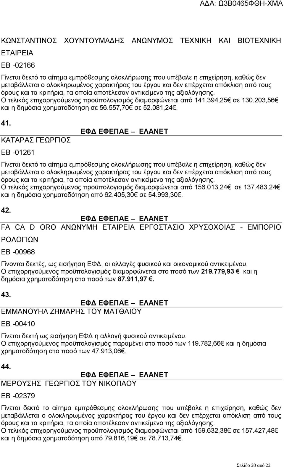 394,25 σε 130.203,56 και η δημόσια χρηματοδότηση σε 56.557,70 σε 52.081,24. 41.