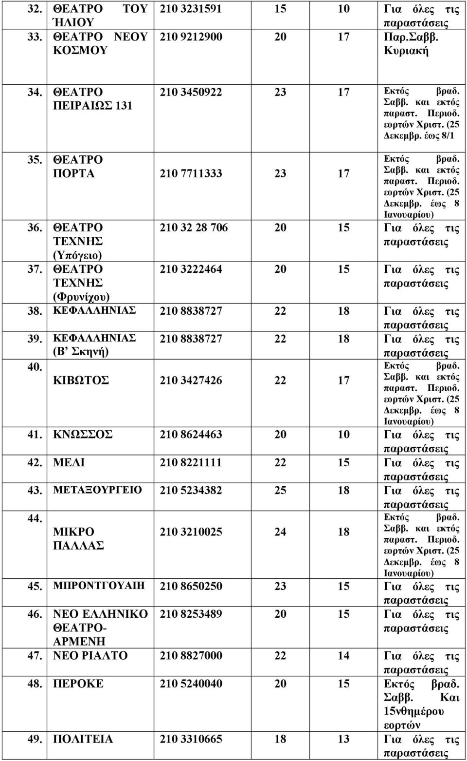 ΚΕΦΑΛΛΗΝΙΑΣ (Β Σκηνή) 210 8838727 22 18 Για όλες τις 40. ΚΙΒΩΤΟΣ 210 3427426 22 17 41. ΚΝΩΣΣΟΣ 210 8624463 20 10 Για όλες τις 42. ΜΕΛΙ 210 8221111 22 15 Για όλες τις 43.