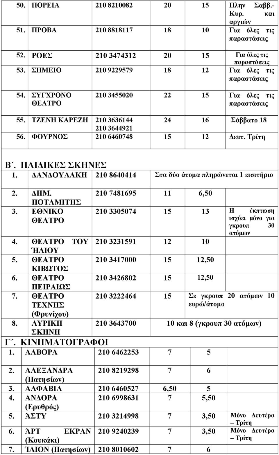 ΑΝ ΟΥΛΑΚΗ 210 8640414 Στα δύο άτοµα πληρώνεται 1 εισιτήριο 2. ΗΜ. ΠΟΤΑΜΙΤΗΣ 3. ΕΘΝΙΚΟ ΘΕΑΤΡΟ 210 7481695 11 6,50 210 3305074 15 13 Η έκπτωση ισχύει µόνο για γκρουπ 30 ατόµων 210 3231591 12 10 4.