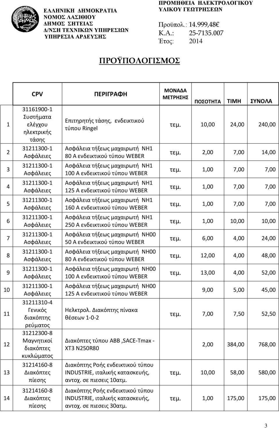 31214160-8 Διακόπτες πίεσης ΠΕΡΙΓΡΑΦΗ Επιτηρητής τάσης, ενδεικτικού τύπου Ringel 80 Α ενδεικτικού τύπου WEBER 100 Α ενδεικτικού τύπου WEBER 125 Α ενδεικτικού τύπου WEBER 160 Α ενδεικτικού τύπου WEBER