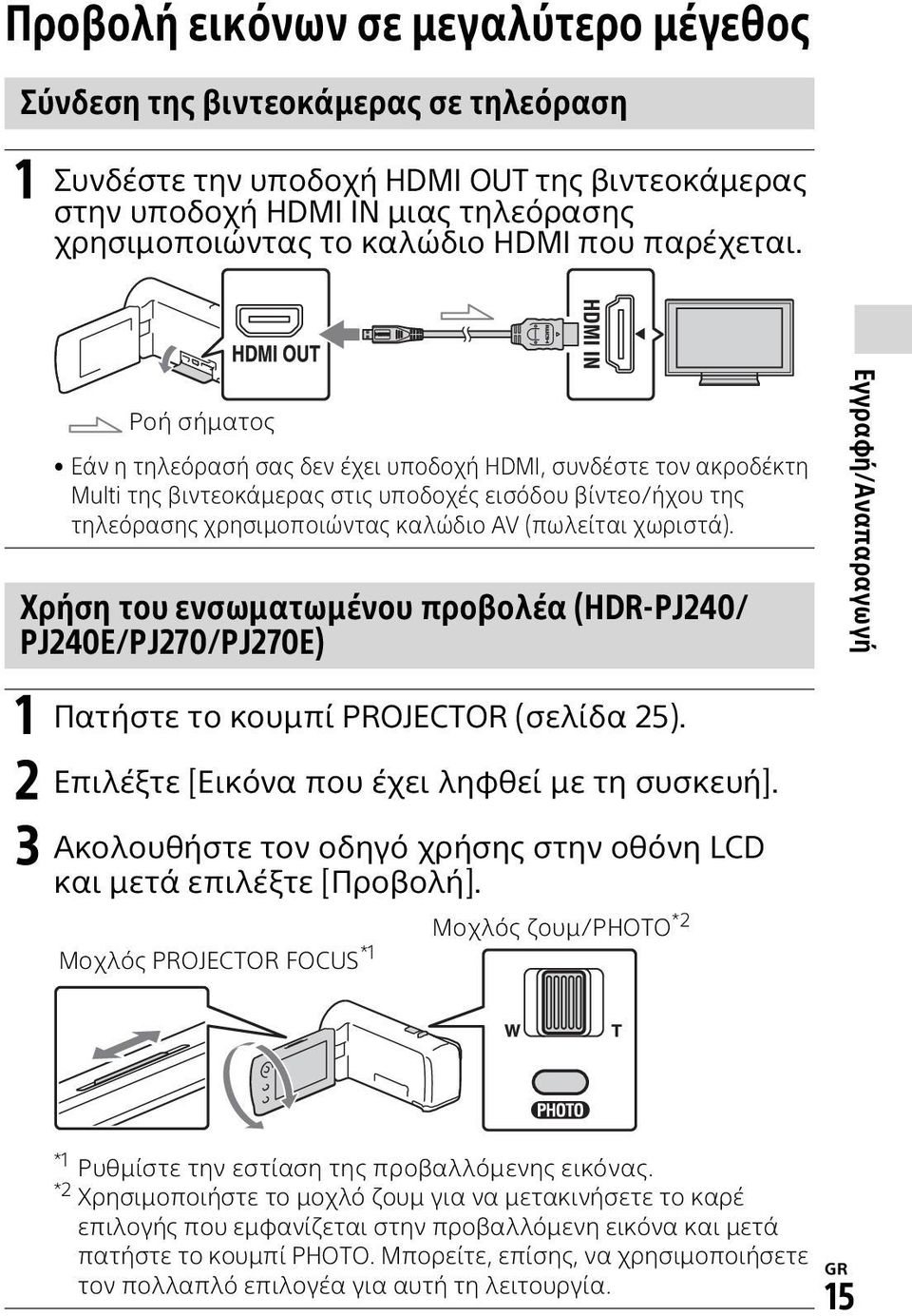 Ροή σήματος Εάν η τηλεόρασή σας δεν έχει υποδοχή HDMI, συνδέστε τον ακροδέκτη Multi της βιντεοκάμερας στις υποδοχές εισόδου βίντεο/ήχου της τηλεόρασης χρησιμοποιώντας καλώδιο AV (πωλείται χωριστά).