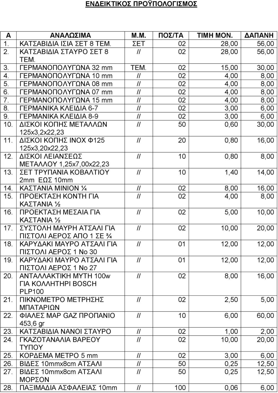 ΓΕΡΜΑΝΙΚΑ ΚΛΕΙΔΙΑ 6-7 // 02 3,00 6,00 9. ΓΕΡΜΑΝΙΚΑ ΚΛΕΙΔΙΑ 8-9 // 02 3,00 6,00 10. ΔΙΣΚΟΙ ΚΟΠΗΣ ΜΕΤΑΛΛΩΝ // 50 0,60 30,00 125x3,2x22,23 11. ΔΙΣΚΟΙ ΚΟΠΗΣ INOX Φ125 // 20 0,80 16,00 125x3,20x22,23 12.