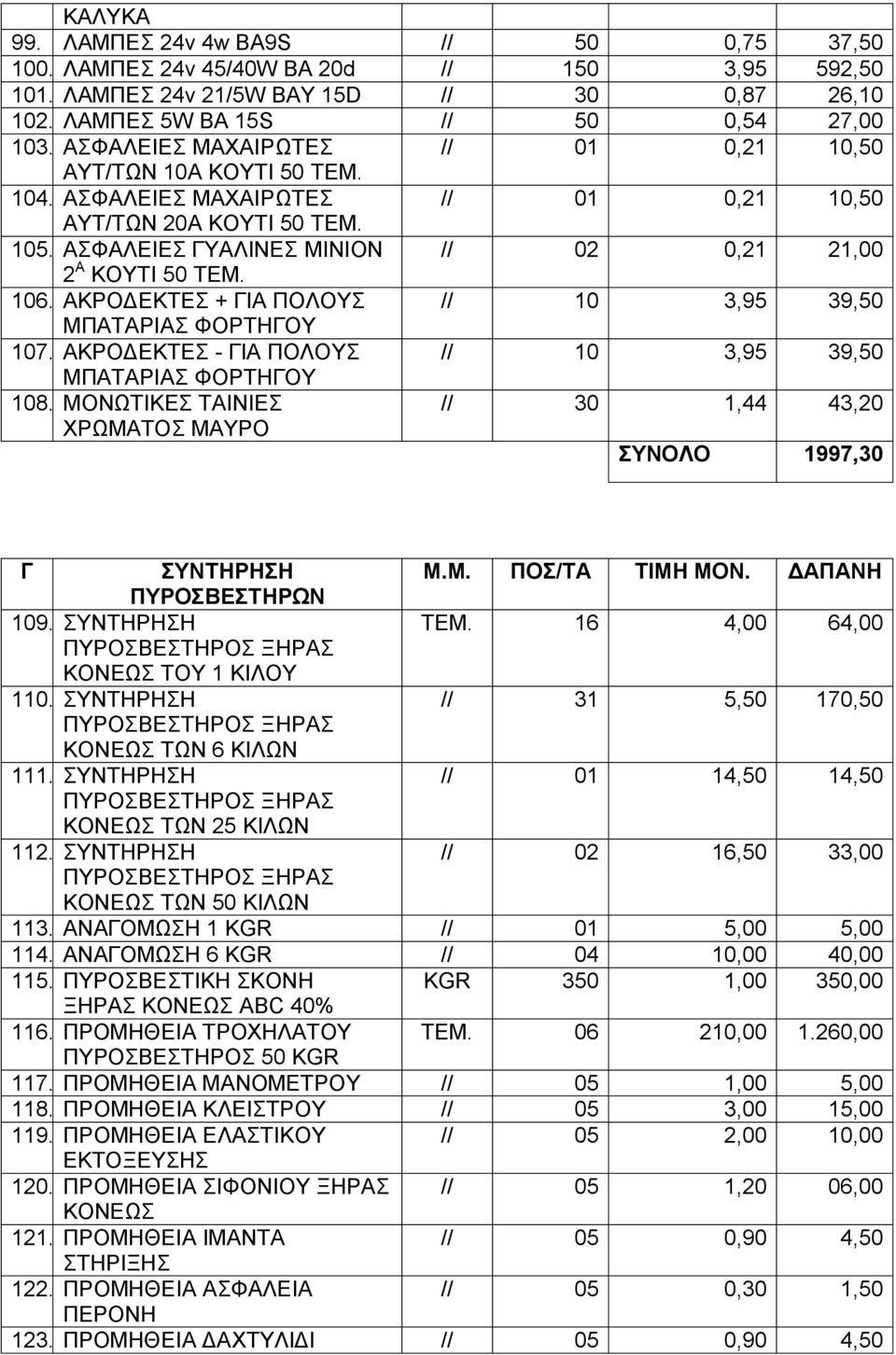 106. ΑΚΡΟΔΕΚΤΕΣ + ΓΙΑ ΠΟΛΟΥΣ // 10 3,95 39,50 ΜΠΑΤΑΡΙΑΣ ΦΟΡΤΗΓΟΥ 107. ΑΚΡΟΔΕΚΤΕΣ - ΓΙΑ ΠΟΛΟΥΣ // 10 3,95 39,50 ΜΠΑΤΑΡΙΑΣ ΦΟΡΤΗΓΟΥ 108.