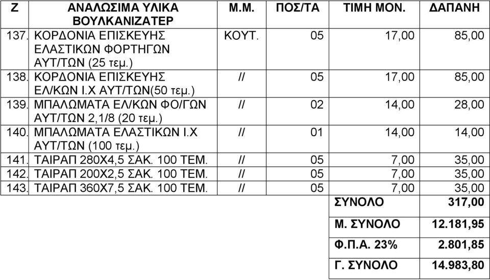 ) 140. ΜΠΑΛΩΜΑΤΑ ΕΛΑΣΤΙΚΩΝ Ι.Χ // 01 14,00 14,00 ΑΥΤ/ΤΩΝ (100 τεμ.) 141. ΤΑΙΡΑΠ 280Χ4,5 ΣΑΚ. 100 ΤΕΜ. // 05 7,00 35,00 142. ΤΑΙΡΑΠ 200Χ2,5 ΣΑΚ.