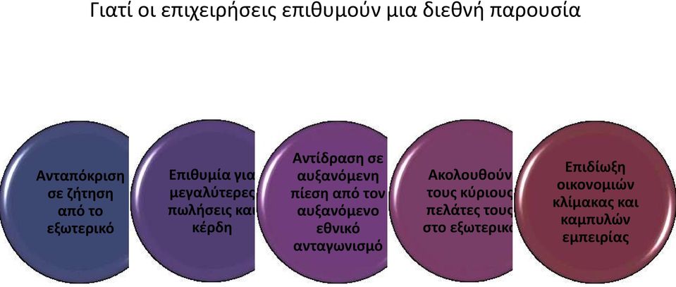 αυξανόμενη πίεση από τον αυξανόμενο εθνικό ανταγωνισμό Ακολουθούν τους