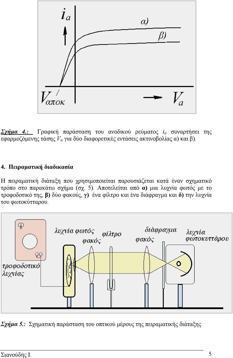 α) και β). 4.