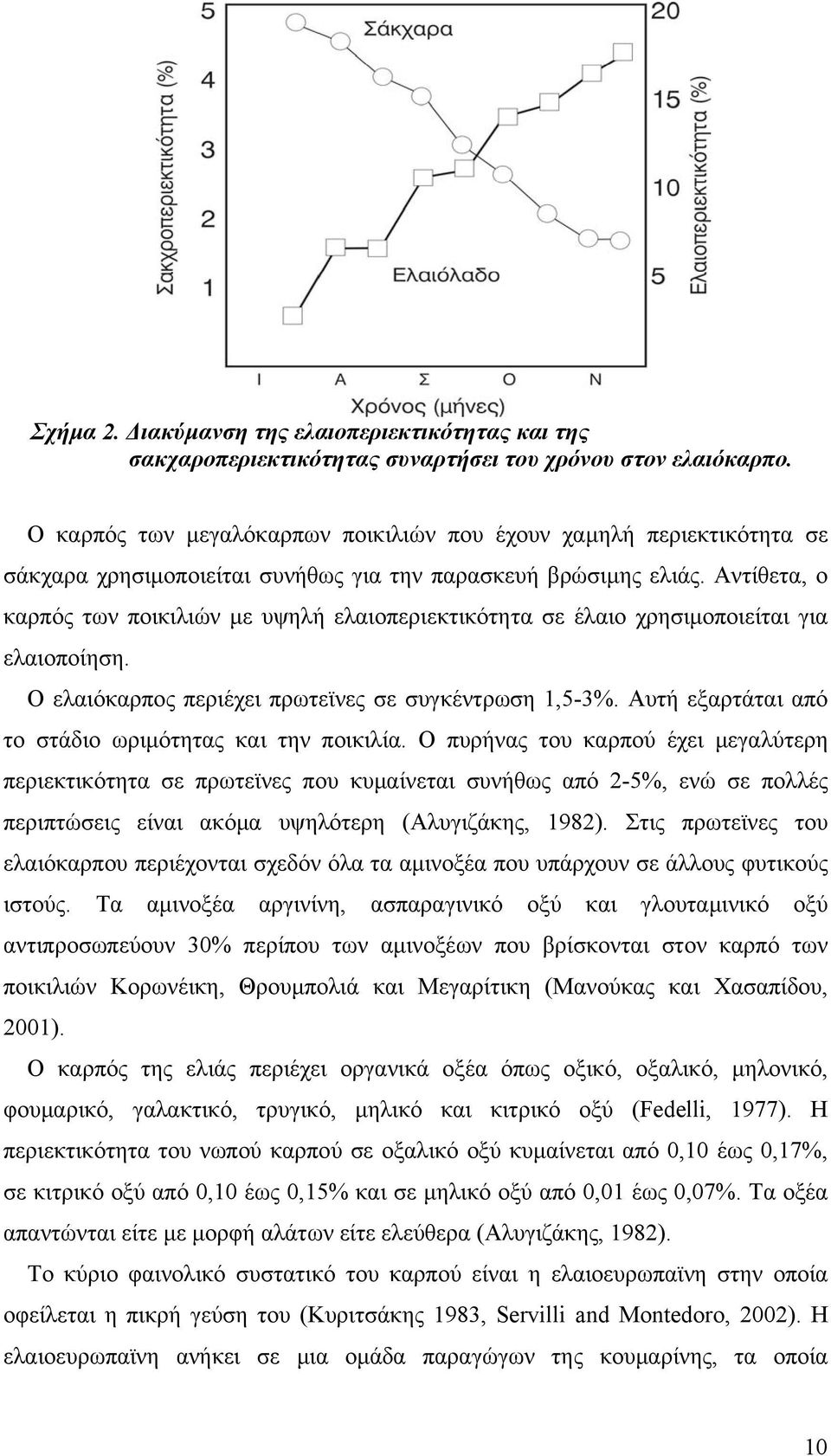 Αντίθετα, ο καρπός των ποικιλιών με υψηλή ελαιοπεριεκτικότητα σε έλαιο χρησιμοποιείται για ελαιοποίηση. O ελαιόκαρπος περιέχει πρωτεϊνες σε συγκέντρωση 1,5-3%.