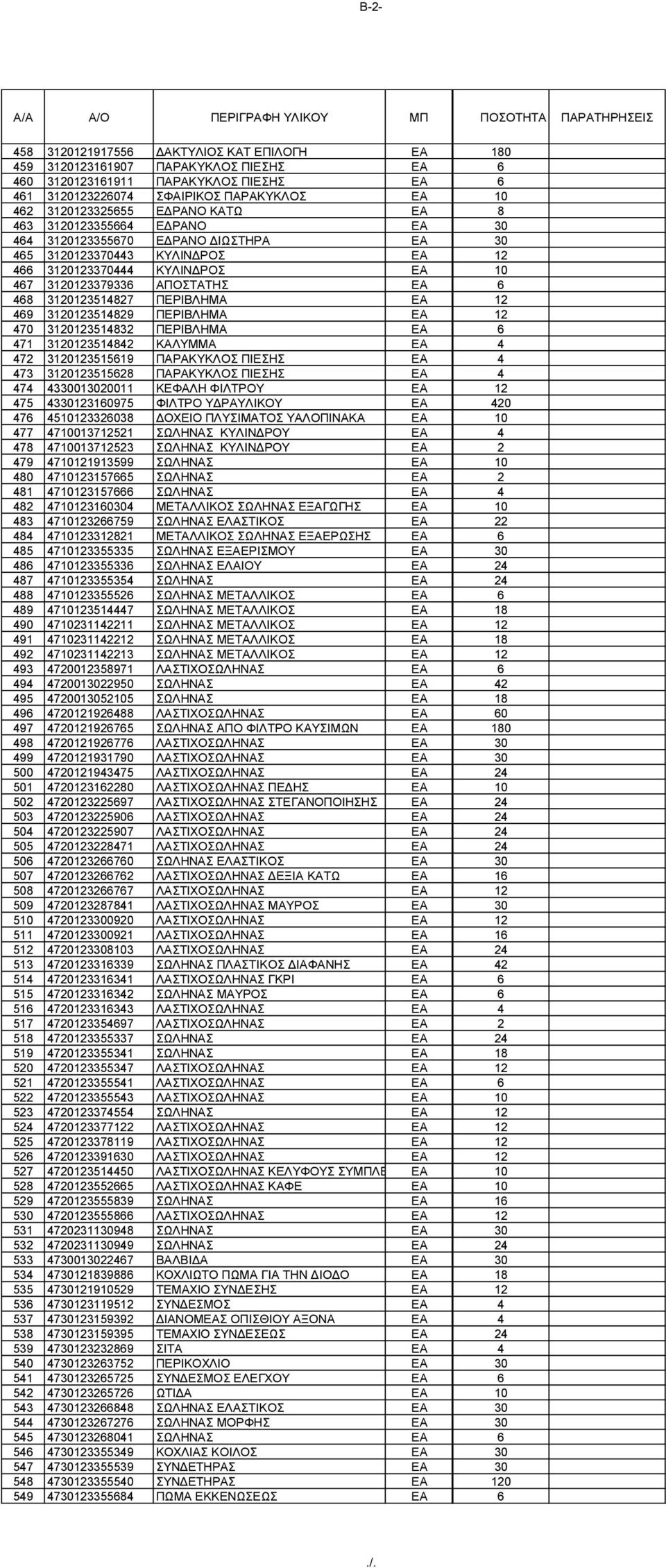 3120123514827 ΠΕΡΒΛΑ EA 12 469 3120123514829 ΠΕΡΒΛΑ EA 12 470 3120123514832 ΠΕΡΒΛΑ EA 6 471 3120123514842 ΚΑΛΥΑ EA 4 472 3120123515619 ΠΑΡΑΚΥΚΛΟΣ ΠΕΣΣ EA 4 473 3120123515628 ΠΑΡΑΚΥΚΛΟΣ ΠΕΣΣ EA 4 474