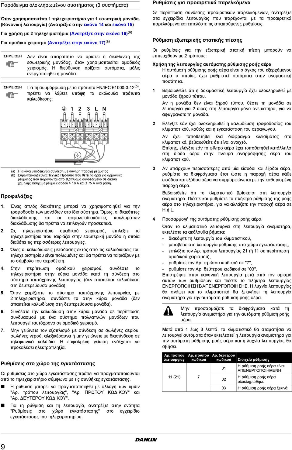 διεύθυνση της εσωτερικής μονάδας, όταν χρησιμοποιείται ομαδικός χειρισμός. Η διεύθυνση ορίζεται αυτόματα, μόλις ενεργοποιηθεί η μονάδα.