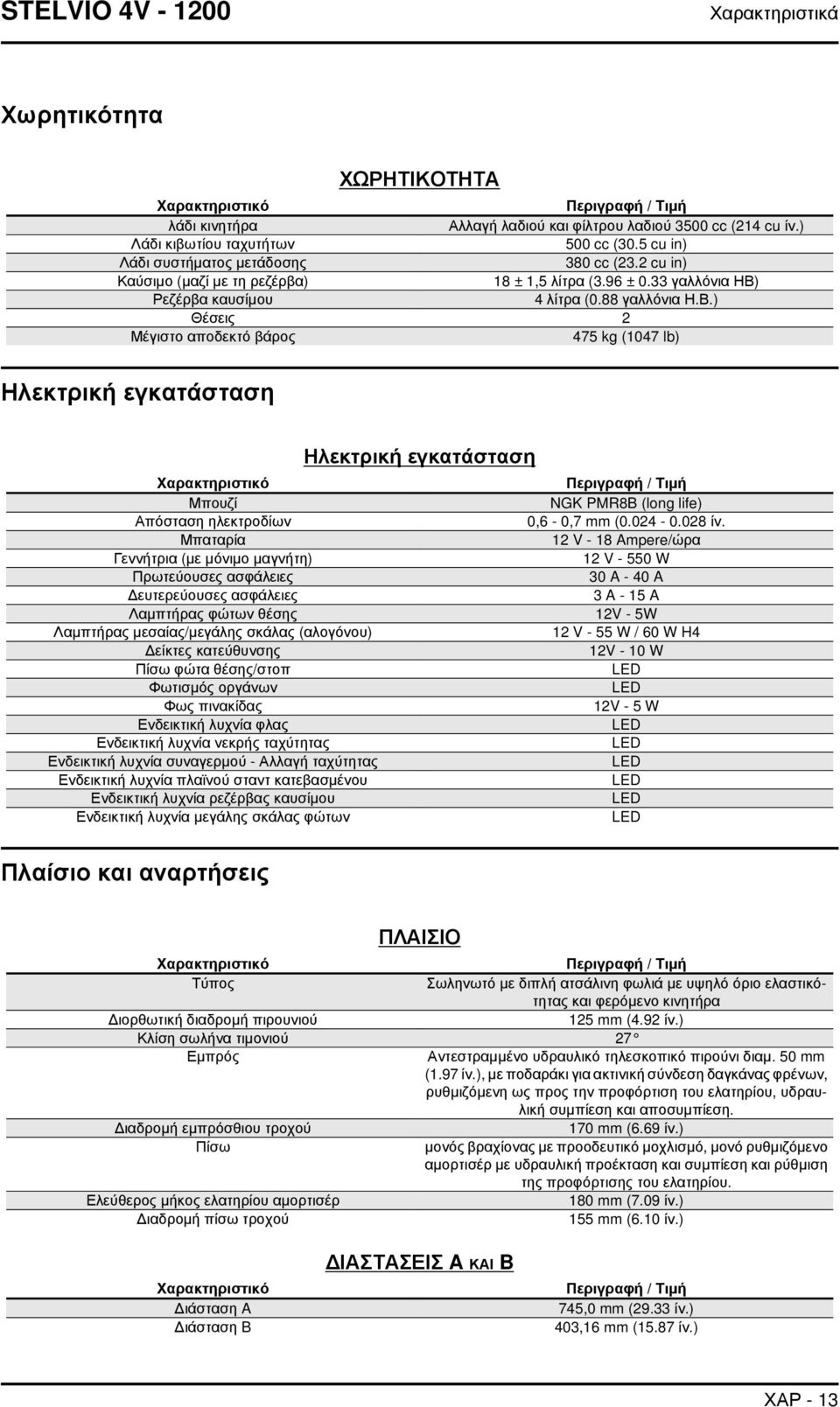 Ρεζέρβα καυσίμου 4 λίτρα (0.88 γαλλόνια Η.Β.