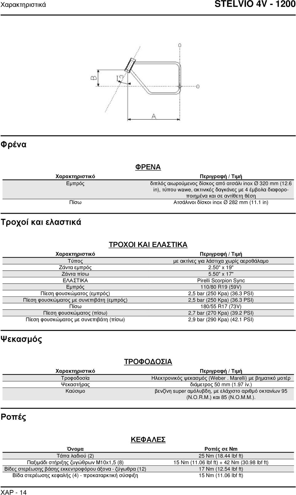 1 in) Ψεκασμός ΤΡΟΧΟΙ ΚΑΙ ΕΛΑΣΤΙΚΑ Χαρακτηριστικό Περιγραφή / Τιμή Τύπος με ακτίνες για λάστιχα χωρίς αεροθάλαμο Ζάντα εμπρός 2.50" x 19" Ζάντα πίσω 5.