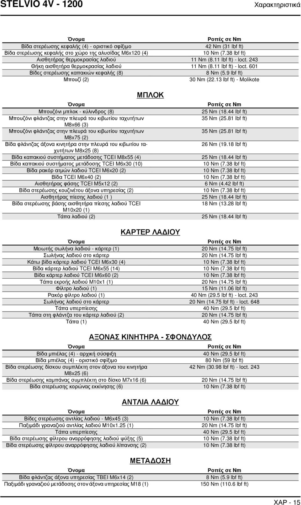 9 lbf ft) Μπουζί (2) 30 Nm (22.