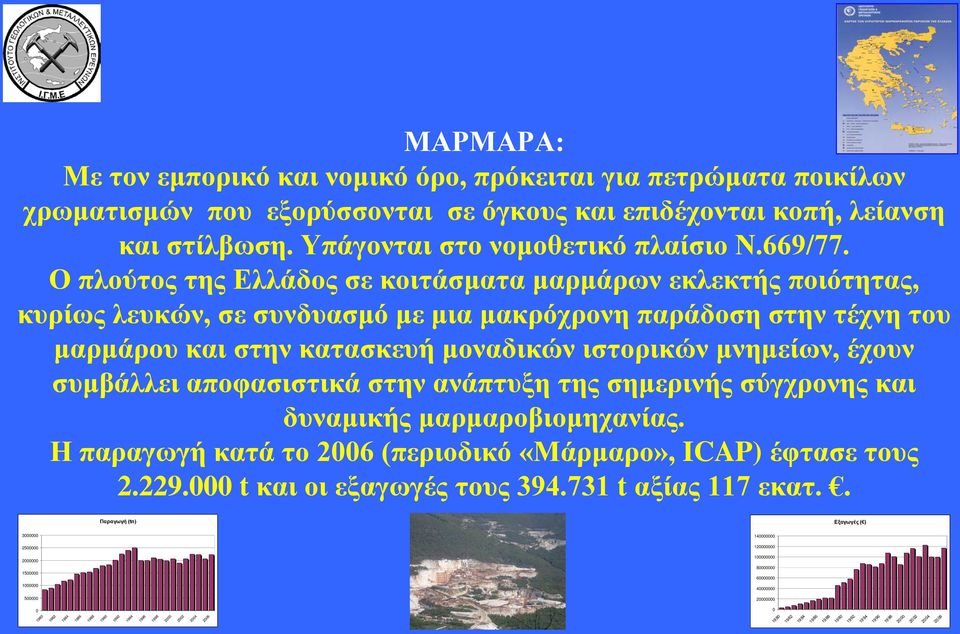 συμβάλλει αποφασιστικά στην ανάπτυξη της σημερινής σύγχρονης και δυναμικής μαρμαροβιομηχανίας. Η παραγωγή κατά το 2006 (περιοδικό «Μάρμαρο», ICAP) έφτασε τους 2.229.000 t και οι εξαγωγές τους 394.