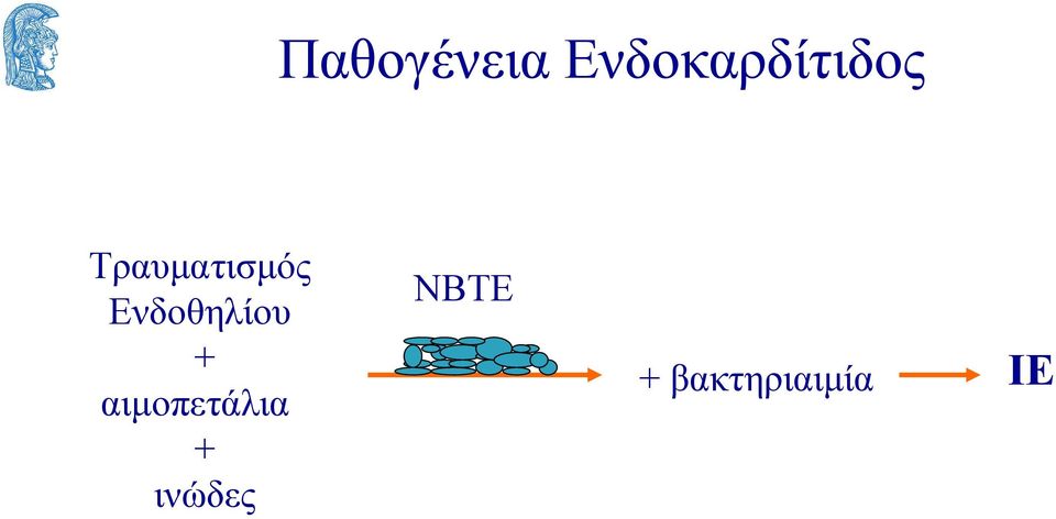 Τραυματισμός Ενδοθηλίου