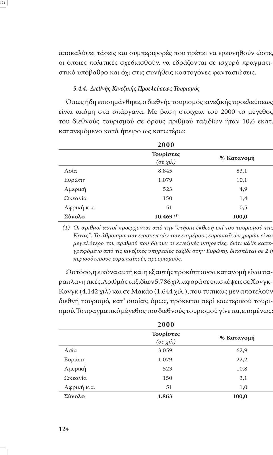 Με βάση στοιχεία του 2000 το µέγεθος του διεθνούς τουρισµού σε όρους αριθµού ταξιδίων ήταν 10,6 εκατ. κατανεµόµενο κατά ήπειρο ως κατωτέρω: 2000 Τουρίστες (σε χιλ) % Κατανοµή Ασία 8.845 83,1 Ευρώπη 1.