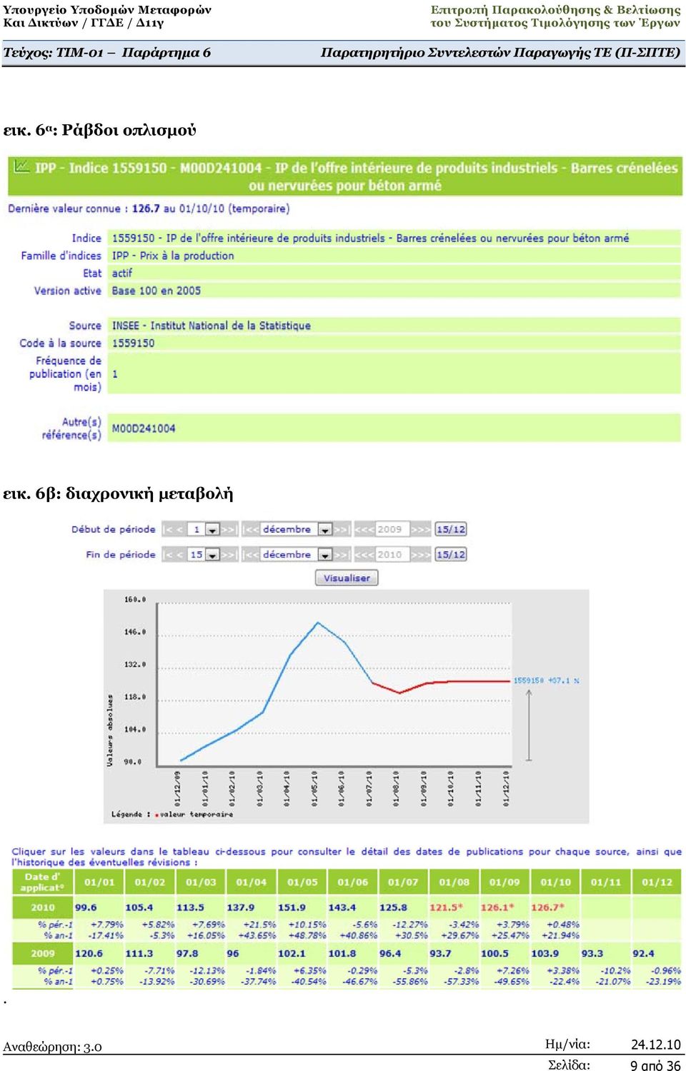 6β: διαχρονική