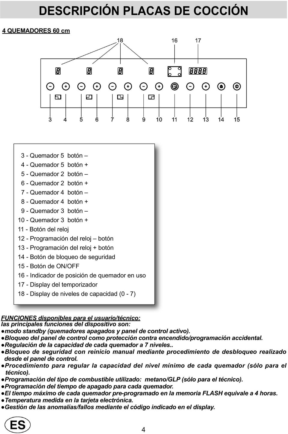 posición de quemador en uso 17 - Display del temporizador 18 - Display de niveles de capacidad (0-7) FUNCIONES disponibles para el usuario/técnico: las principales funciones del dispositivo son: modo