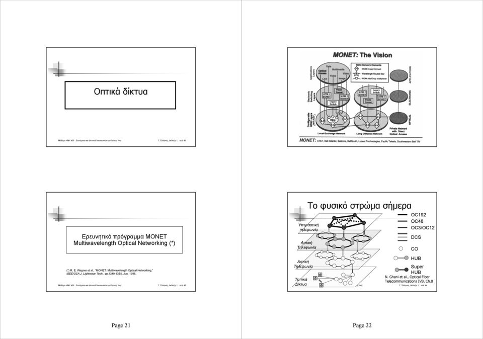 MONET: Multiwavelength Optical Networking, IEEE/OSA J Lightwave Tech, pp349-355, Jun 996 Γ Έλληνας, Διάλεξη, σελ 42 Αστική