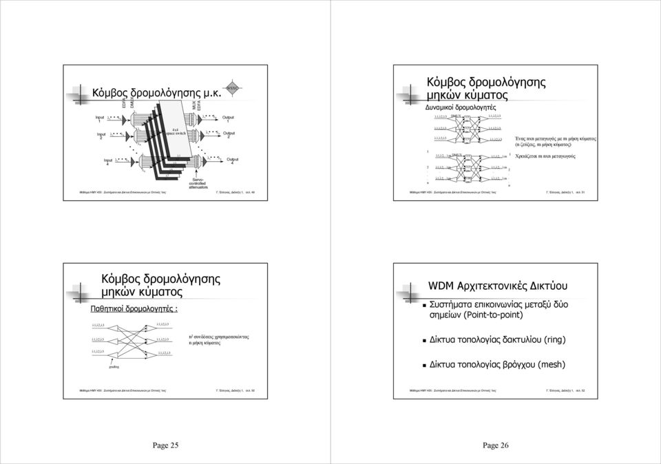 λ,λ2, λm n Ένας nxn μεταγωγός με m μήκη κύματος (n ζεύξεις, m μήκη κύματος) Χρειάζεται m nxn μεταγωγούς Γ Έλληνας, Διάλεξη, σελ 5 Κόμβος δρομολόγησης μηκών κύματος Παθητικοί δρομολογητές : WDM