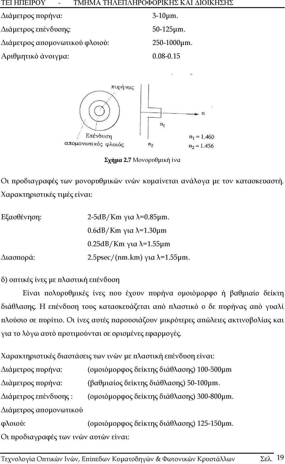 25dB/Km για λ=1.55μm 2.5psec/(nm.km) για λ=1.55μm. δ) οπτικές ίνες με πλαστική επένδυση Είναι πολυρυθμικές ίνες που έχουν πυρήνα ομοιόμορφο ή βαθμιαίο δείκτη διάθλασης.