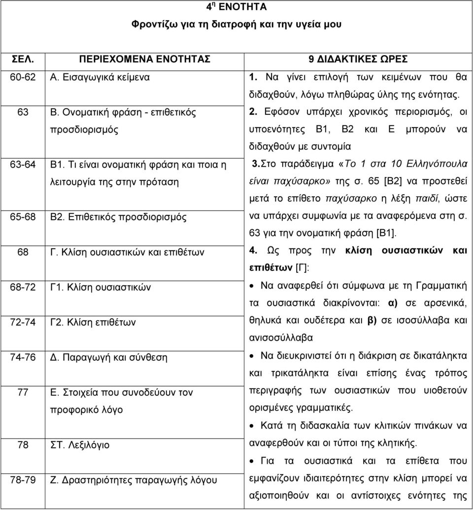 Τι είναι ονοµατική φράση και ποια η λειτουργία της στην πρόταση διδαχθούν µε συντοµία 3.Στο παράδειγµα «Το 1 στα 10 Ελληνόπουλα είναι παχύσαρκο» της σ. 65 [Β2] να προστεθεί 65-68 Β2.