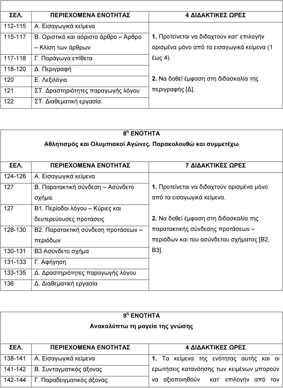 ραστηριότητες παραγωγής λόγου περιγραφής [ ]. 122 ΣΤ. ιαθεµατική εργασία 8 η ΕΝΟΤΗΤΑ Αθλητισµός και Ολυµπιακοί Αγώνες. Παρακολουθώ και συµµετέχω ΣΕΛ. ΠΕΡΙΕΧΟΜΕΝΑ ΕΝΟΤΗΤΑΣ 7 Ι ΑΚΤΙΚΕΣ ΩΡΕΣ 124-126 Α.