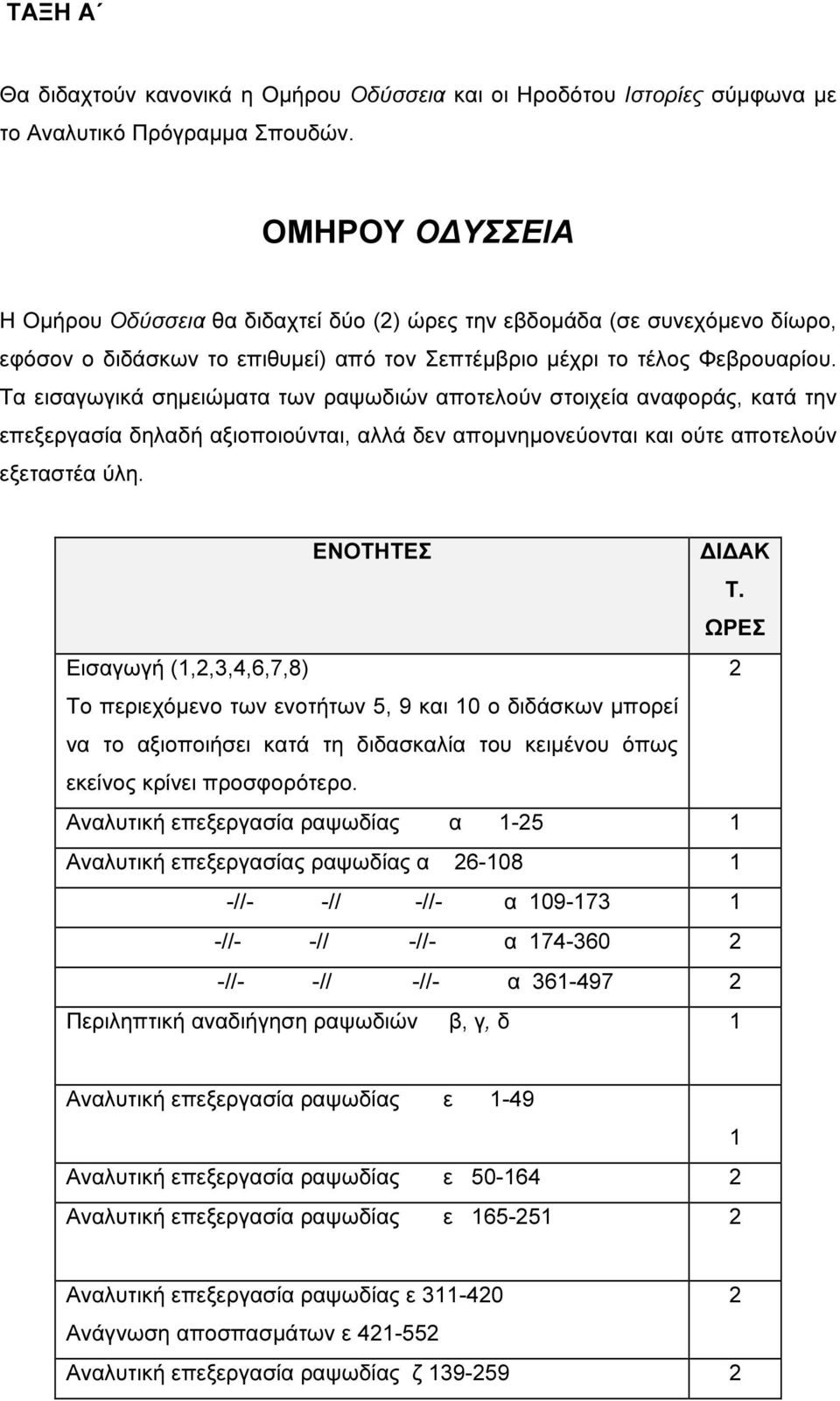 Τα εισαγωγικά σηµειώµατα των ραψωδιών αποτελούν στοιχεία αναφοράς, κατά την επεξεργασία δηλαδή αξιοποιούνται, αλλά δεν αποµνηµονεύονται και ούτε αποτελούν εξεταστέα ύλη. ΕΝΟΤΗΤΕΣ Ι ΑΚ Τ.