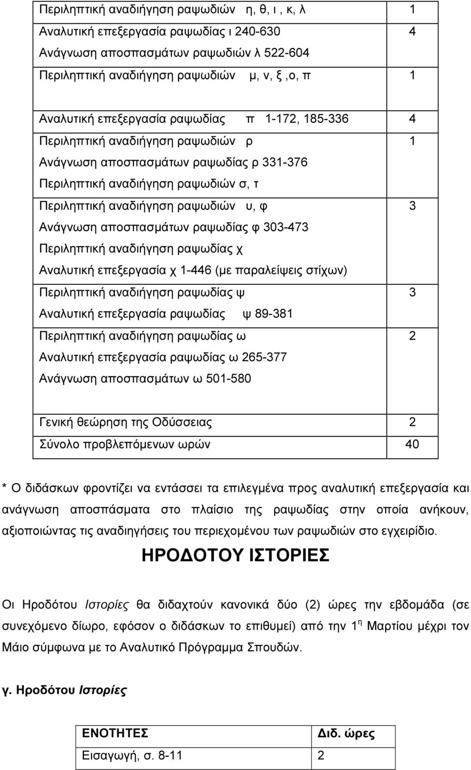 Ανάγνωση αποσπασµάτων ραψωδίας φ 303-473 Περιληπτική αναδιήγηση ραψωδίας χ Αναλυτική επεξεργασία χ 1-446 (µε παραλείψεις στίχων) Περιληπτική αναδιήγηση ραψωδίας ψ 3 Αναλυτική επεξεργασία ραψωδίας ψ