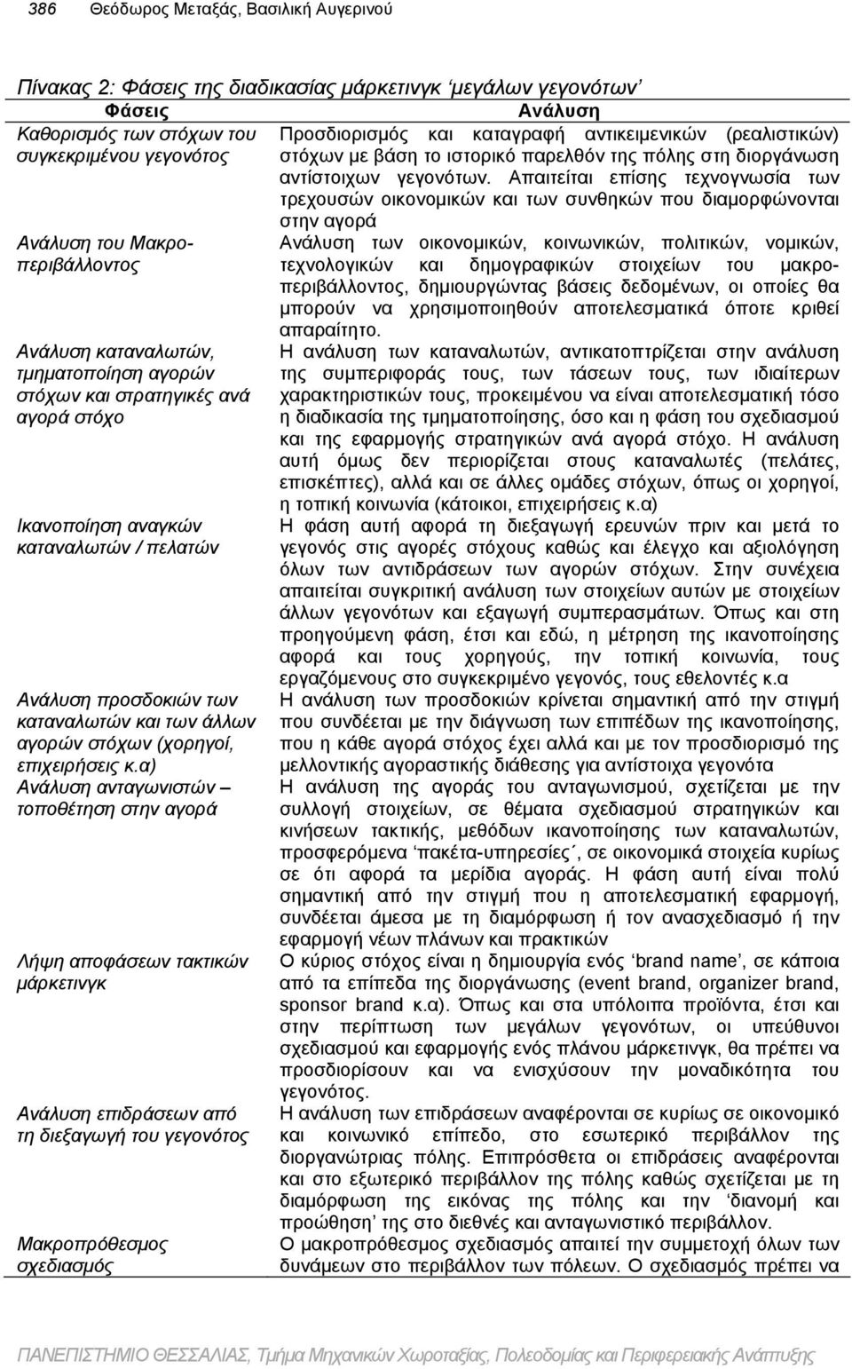 Απαιτείται επίσης τεχνογνωσία των τρεχουσών οικονομικών και των συνθηκών που διαμορφώνονται Ανάλυση του Μακροπεριβάλλοντος Ανάλυση καταναλωτών, τμηματοποίηση αγορών στόχων και στρατηγικές ανά αγορά