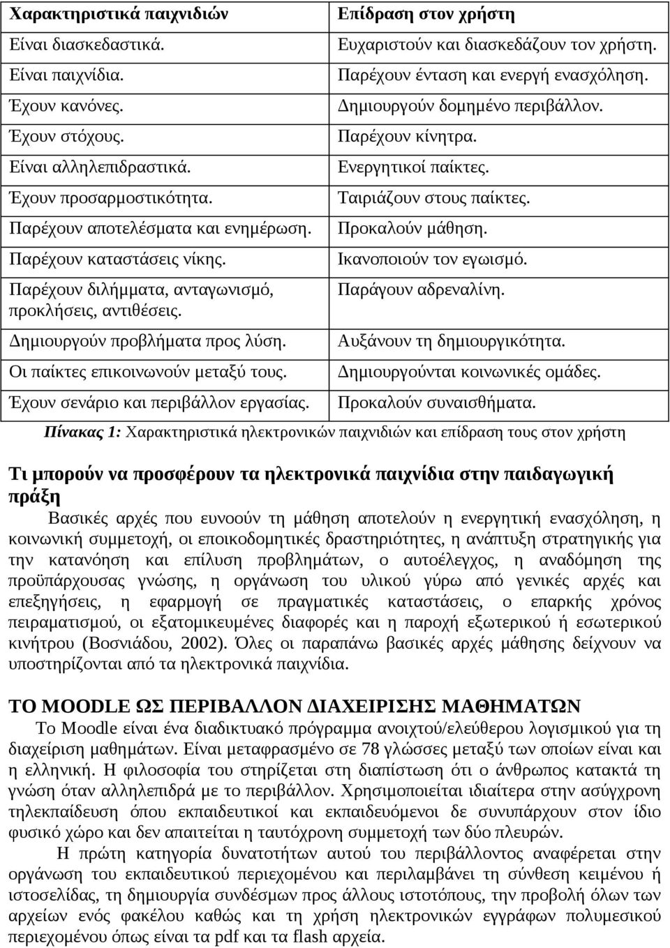 Επίδραση στον χρήστη Ευχαριστούν και διασκεδάζουν τον χρήστη. Παρέχουν ένταση και ενεργή ενασχόληση. Δημιουργούν δομημένο περιβάλλον. Παρέχουν κίνητρα. Ενεργητικοί παίκτες. Ταιριάζουν στους παίκτες.