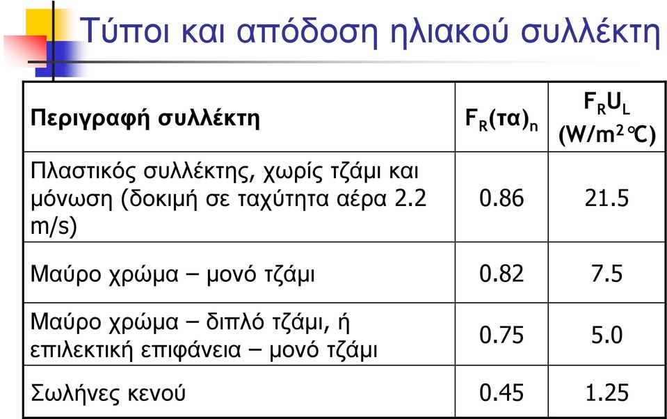 2 m/s) Μαύρο χρώµα µονό τζάµι Μαύρο χρώµα διπλό τζάµι, ή επιλεκτική