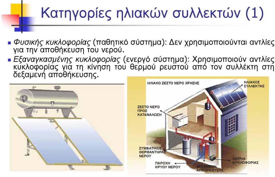 Εξαναγκασµένης κυκλοφορίας (ενεργό σύστηµα): Χρησιµοποιούν αντλίες